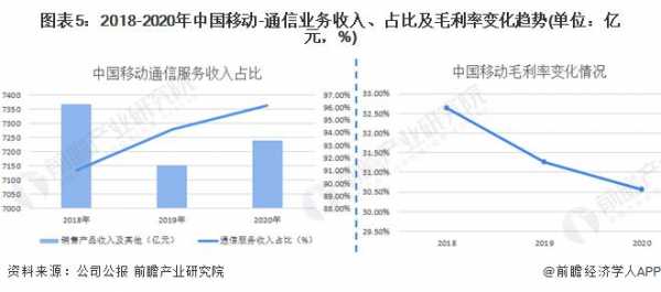 浙江移动2018收入（浙江移动2020年收入）-图2