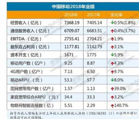 浙江移动2018收入（浙江移动2020年收入）-图1