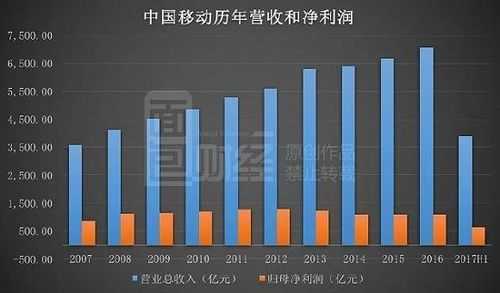 浙江移动2018收入（浙江移动2020年收入）-图3