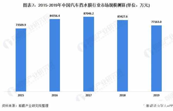 汽车贴膜收入（汽车贴膜收入怎么样）-图1