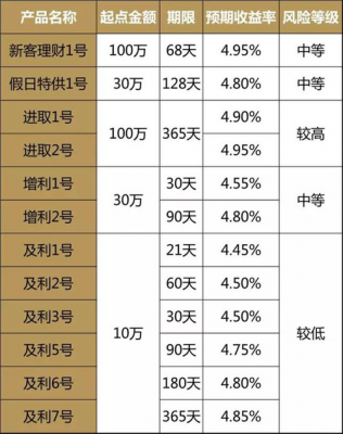 深圳理财经理收入（深圳理财经理收入多少）-图3