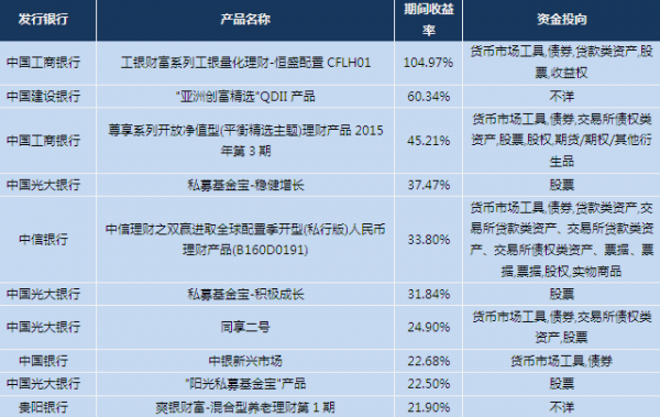 深圳理财经理收入（深圳理财经理收入多少）-图2