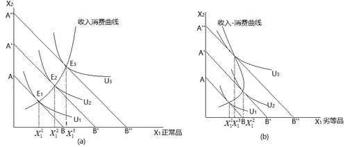 商品的收入不（商品的收入不变,其中一种商品价格变动,消费可能线 ）-图1