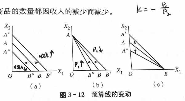 商品的收入不（商品的收入不变,其中一种商品价格变动,消费可能线 ）-图2