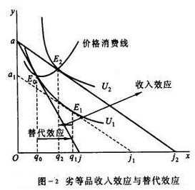 商品的收入不（商品的收入不变,其中一种商品价格变动,消费可能线 ）-图3