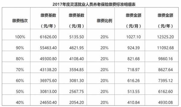 保险客服工资收入（保险客服工资收入多少）-图3