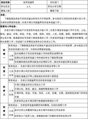 开发报建岗位收入（开发报建岗位职责）-图1