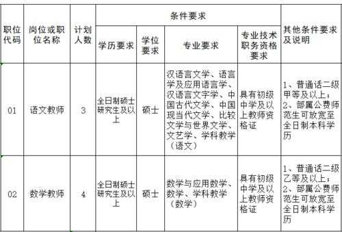 铜仁学院教师收入（铜仁学院招聘简章）-图1