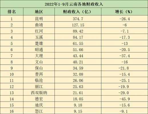 曲靖工资收入情况（曲靖工资收入情况怎么样）-图2