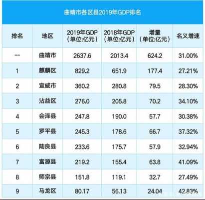 曲靖工资收入情况（曲靖工资收入情况怎么样）-图3