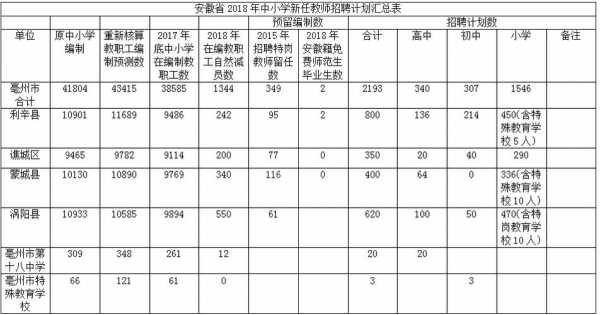 安徽小学教师收入（安徽小学教师收入怎么样）-图3