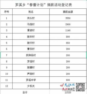 审稿收入捐赠限额（稿酬所得捐赠限额）-图1