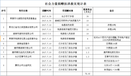 审稿收入捐赠限额（稿酬所得捐赠限额）-图2