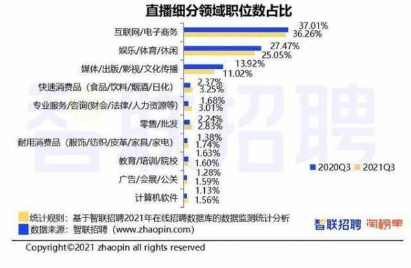 直播平台各岗位收入（直播平台各岗位收入比例）-图1