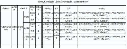 天津宝坻医院收入（宝坻医院级别）-图3