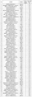 宁乡2019年财务收入（宁乡市税收收入）-图2