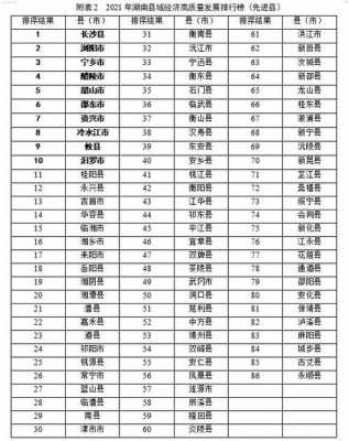 宁乡2019年财务收入（宁乡市税收收入）-图3