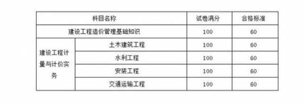 成都造价收入（成都造价收费标准）-图1