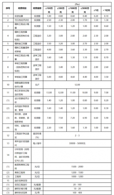 成都造价收入（成都造价收费标准）-图2