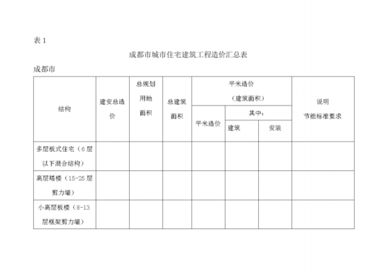 成都造价收入（成都造价收费标准）-图3