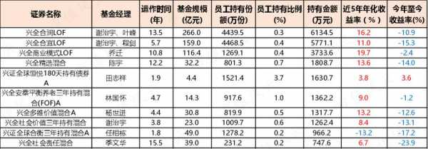 经理收入多少（一般经理多少钱一个月）-图2