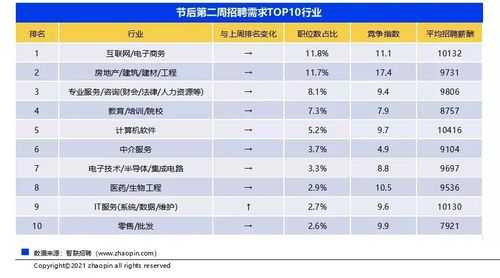 福州it公司收入（福州it招聘）-图1