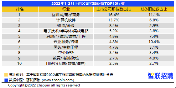 福州it公司收入（福州it招聘）-图3