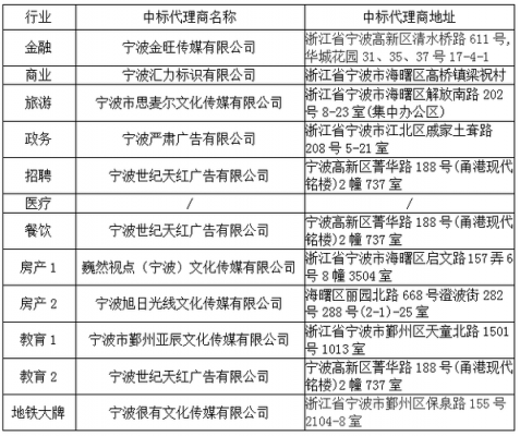 宁波传媒总监收入（传媒公司宁波）-图3