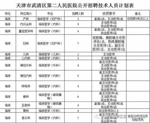 武清铁科收入（武清区铁科纵横2020招聘）-图1