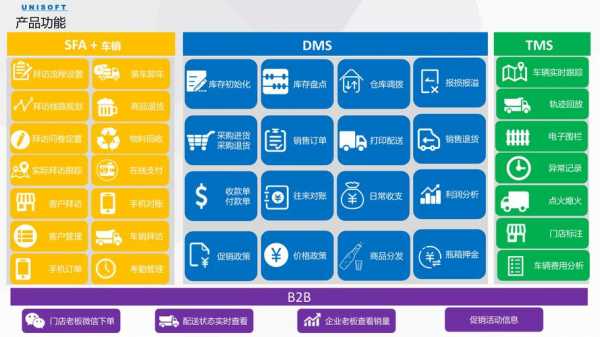 赢销通收入（赢销通移动销售管理云平台）-图3