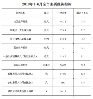 湘潭人均月收入（湖南湘潭的人均收入是多少）-图3