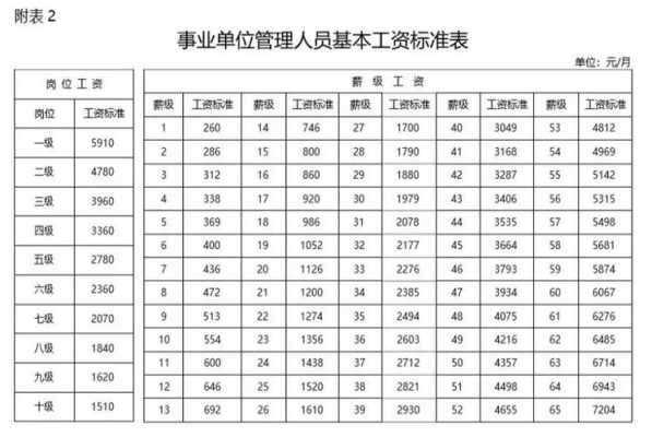 广州九级科员收入（广州市九级职员待遇）-图2