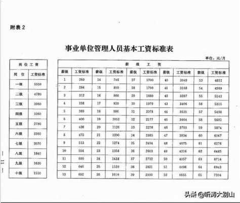 广州九级科员收入（广州市九级职员待遇）-图3