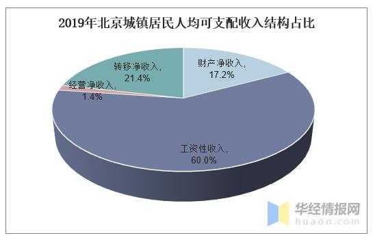 北京40岁收入（北京收入40w什么水平）-图2