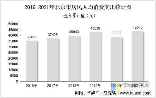 北京40岁收入（北京收入40w什么水平）-图1