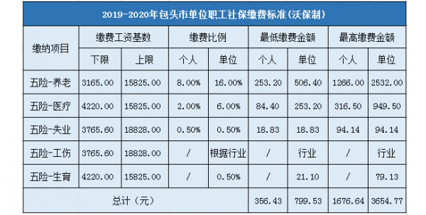 包头市月收入（包头人均收入多少钱）-图2