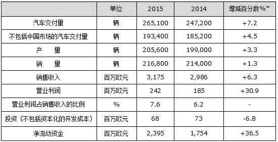 汽车销售平均收入（汽车销售平均收入怎么算）-图1