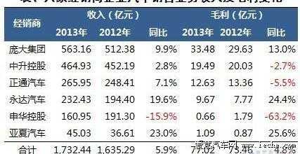 汽车销售平均收入（汽车销售平均收入怎么算）-图2