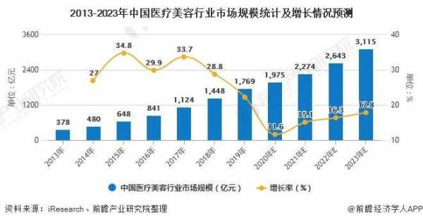 美容运营总监收入（美容行业运营总监）-图3