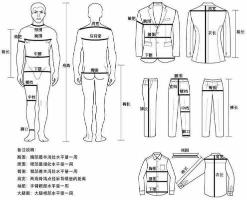 布店量体裁衣收入（量体裁衣需要的数据）-图3