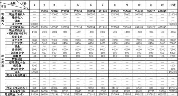 销售收入查找（销售收入在哪里找）-图1