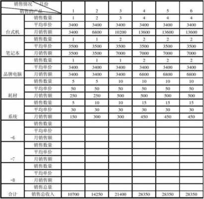 销售收入查找（销售收入在哪里找）-图2