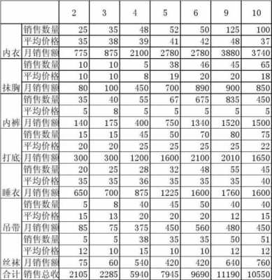 销售收入查找（销售收入在哪里找）-图3