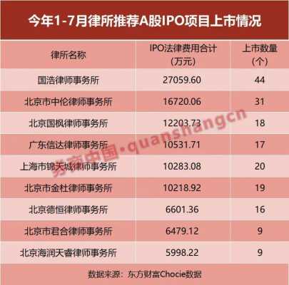 上海律所2017收入（上海律所薪资）-图2