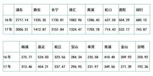 上海律所2017收入（上海律所薪资）-图1