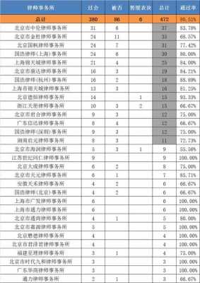 上海律所2017收入（上海律所薪资）-图3