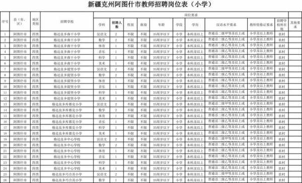 中专老师收入（中专老师月薪）-图3