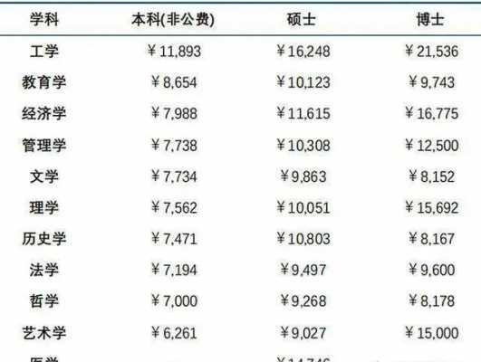 博士生收入高（博士生 收入）-图2