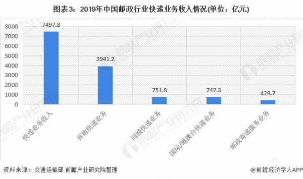 快递月收入规划（快递收入分析）-图2