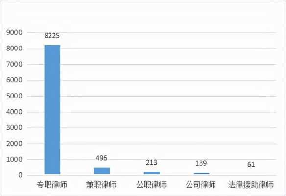 武汉律所收入（武汉律师收入水平）-图2